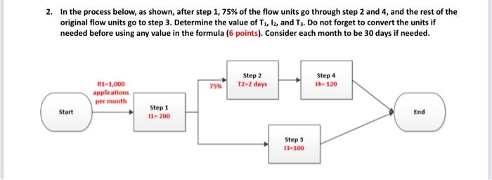 2. In the process below, as shown, after step 1,