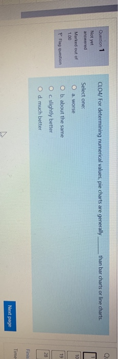 Question 1 CLO4/ For determining numerical