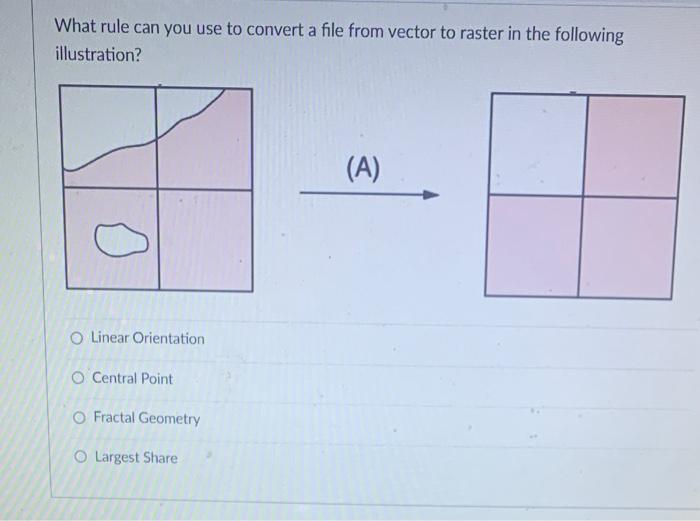 What rule can you use to convert a file from