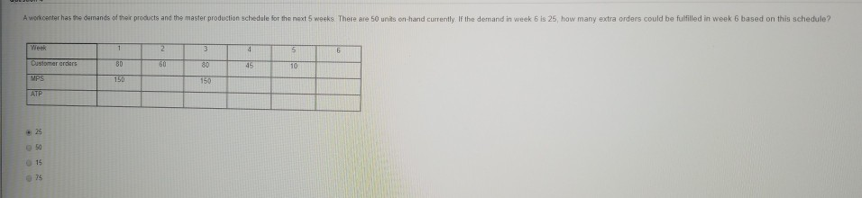 A workcenter has the demands of their products
