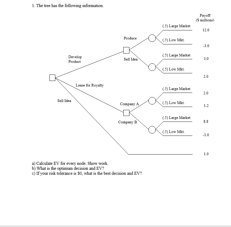 1. The tree has the following information. Payoff