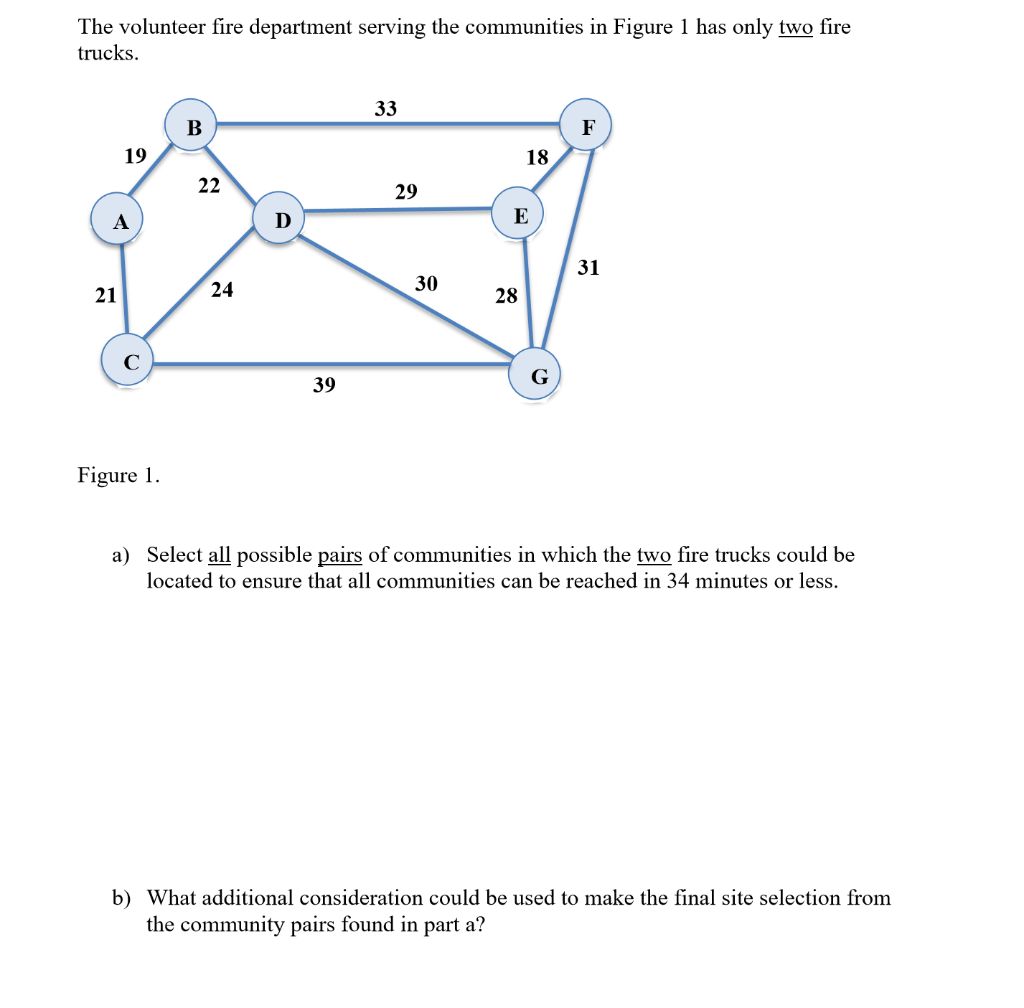 The volunteer fire department serving the