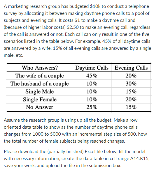 A marketing research group has budgeted $10k to