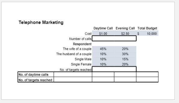 A marketing research group has budgeted $10k to