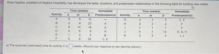 Ross Hopkins, president of Hopkins Hospitality,