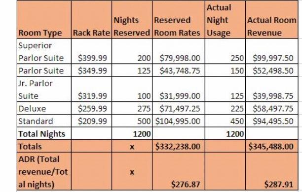 Read the following scenario which will be the