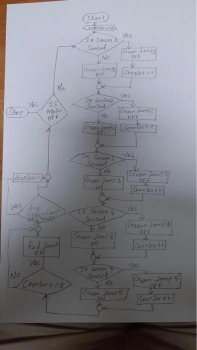 Explain the following scheme how it works Q.Plc