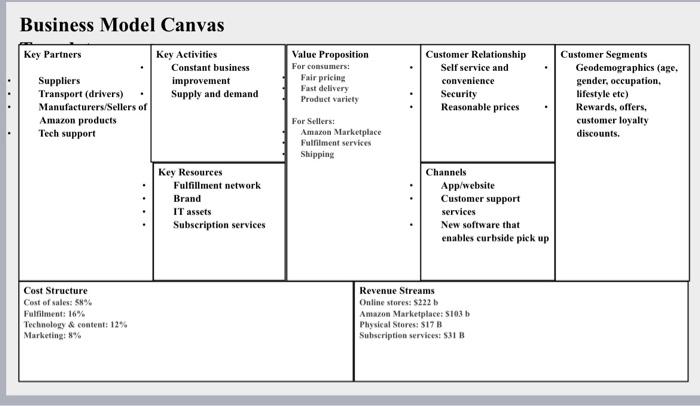 My business proposition is Amazon curbside
