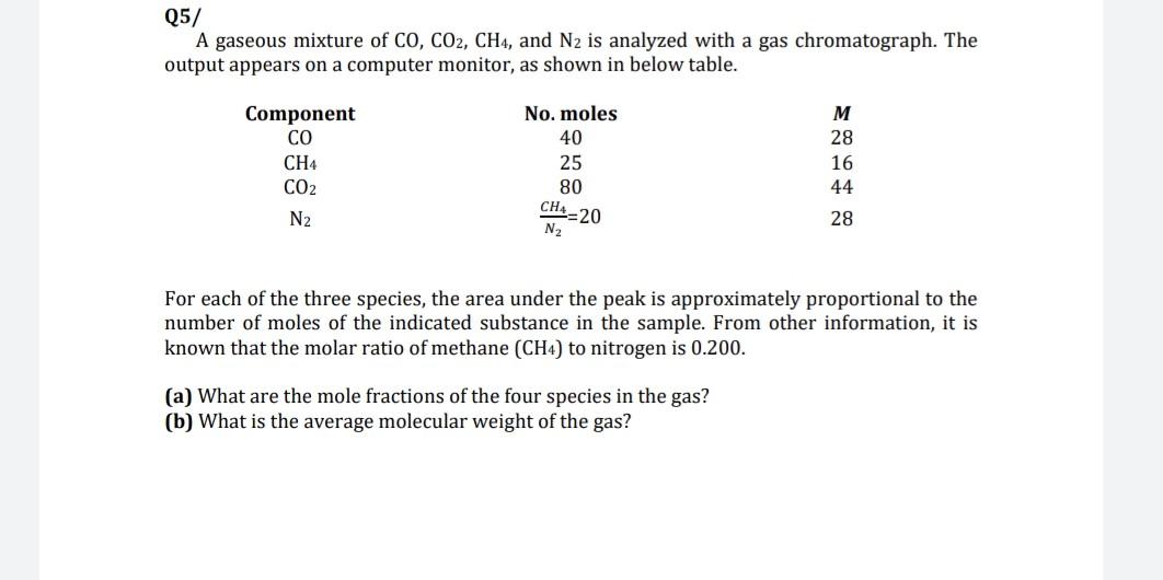 Q5/ A gaseous mixture of CO, CO2, CH4, and N2 is