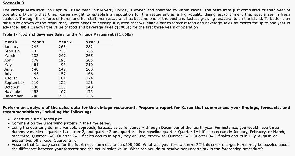 Scenario 3 The vintage restaurant, on Captiva