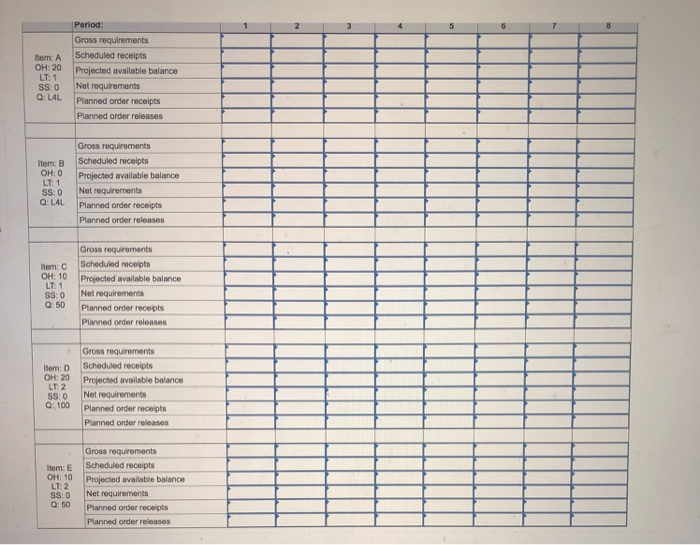 Problem 9-17 (Static) Each unit of A is composed