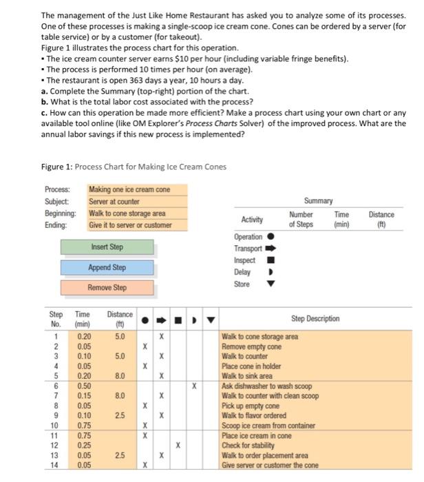 The management of the Just Like Home Restaurant