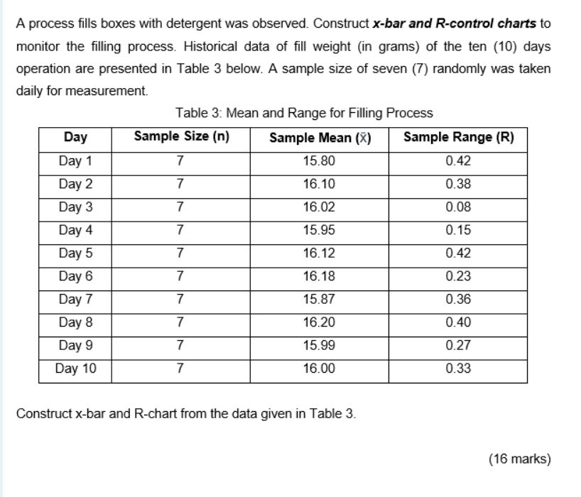 A process fills boxes with detergent was