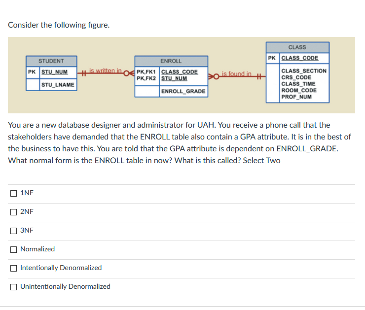 Consider the following figure. STUDENT PK STU_NUM