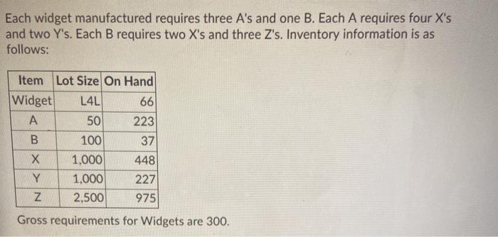 HELP!!! Each widget manufactured requires three