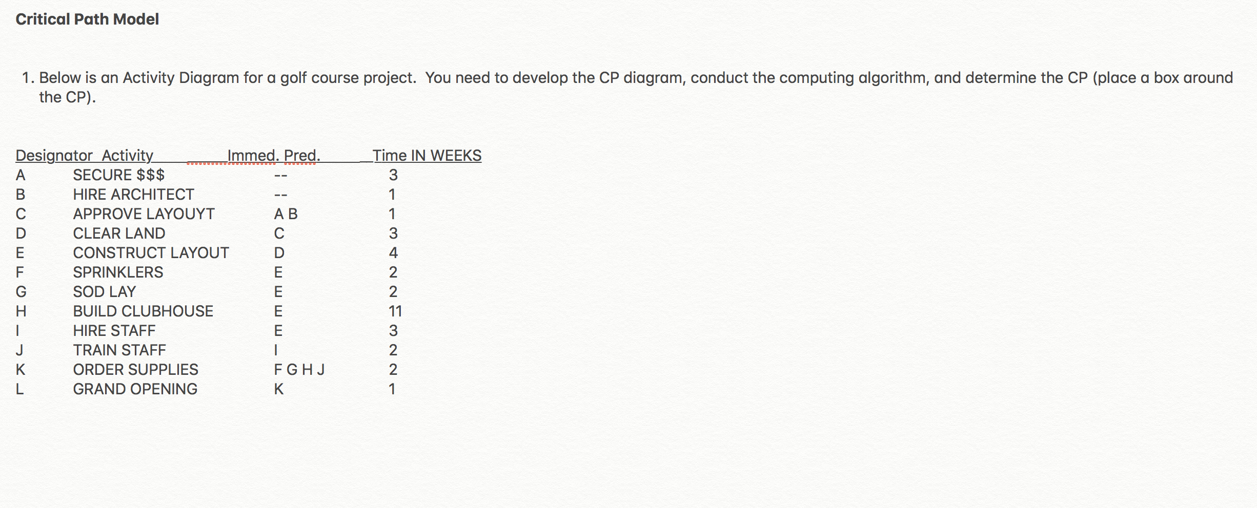 Critical Path Model 1. Below is an Activity