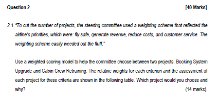 Question 2 [40 Marks] 21. To cut the number of