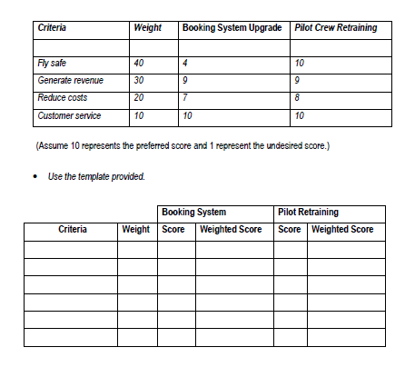 Question 2 [40 Marks] 21. To cut the number of