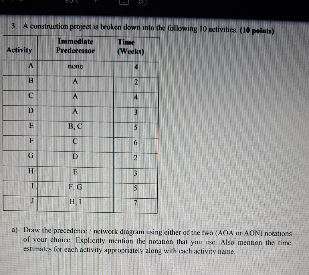 3. A construction project is broken down into the