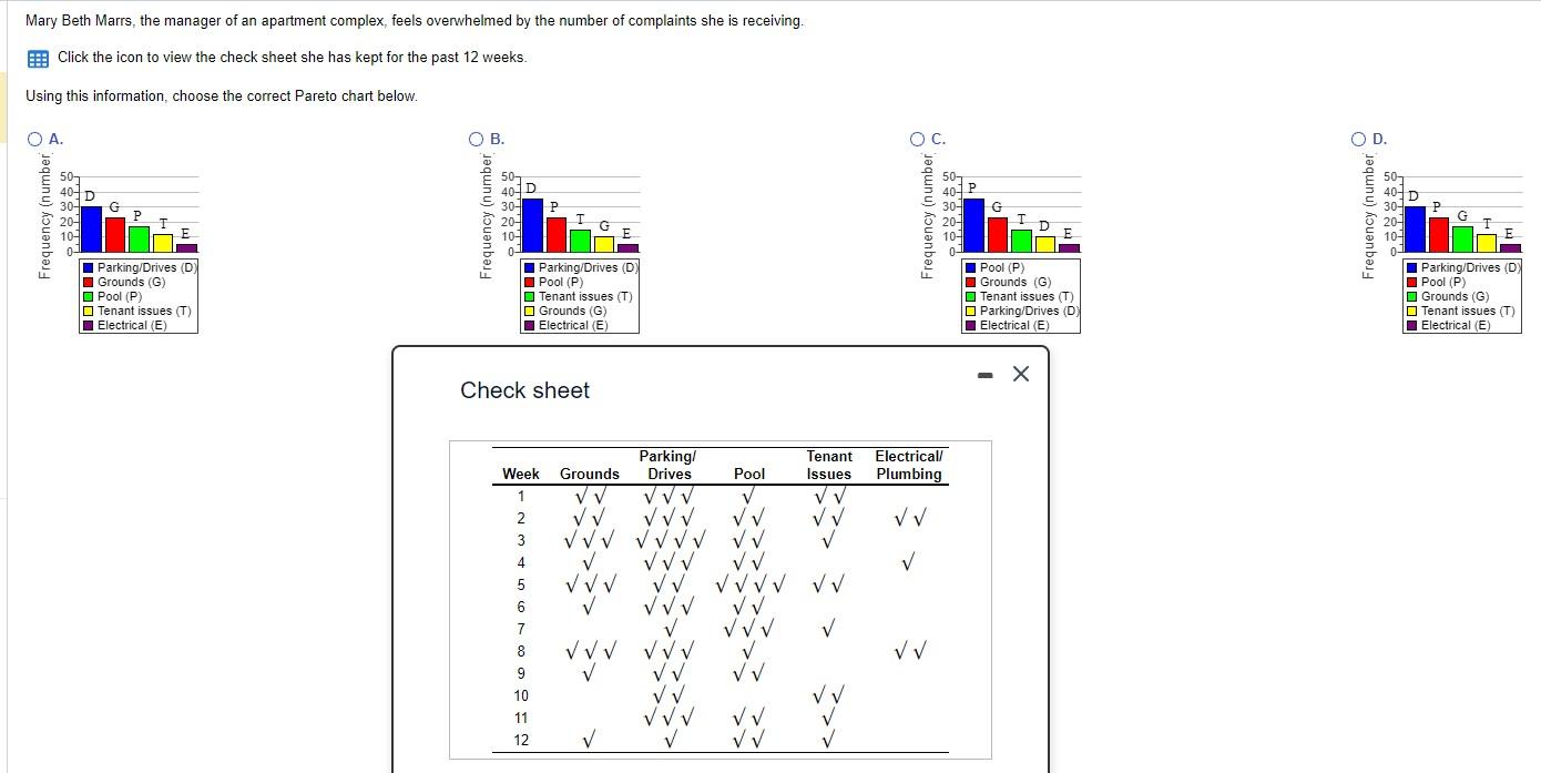 Mary Beth Marrs, the manager of an apartment