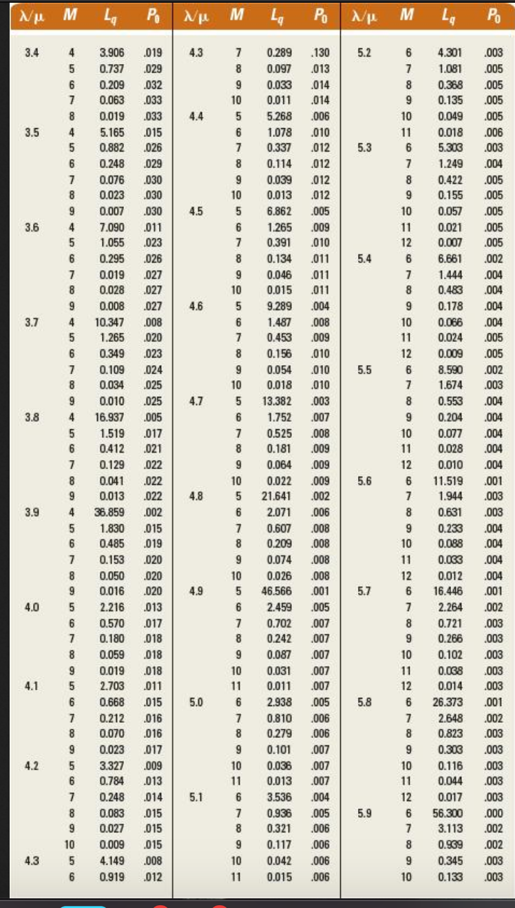 Problem 18-7 points The manager of a regional