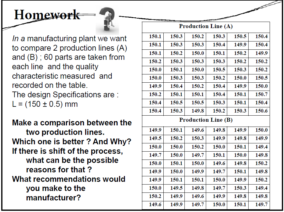 by using excel Homework Production Line (A) 150.1