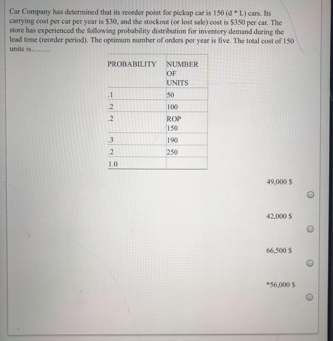 : Demand options strategy, effects on the demand
