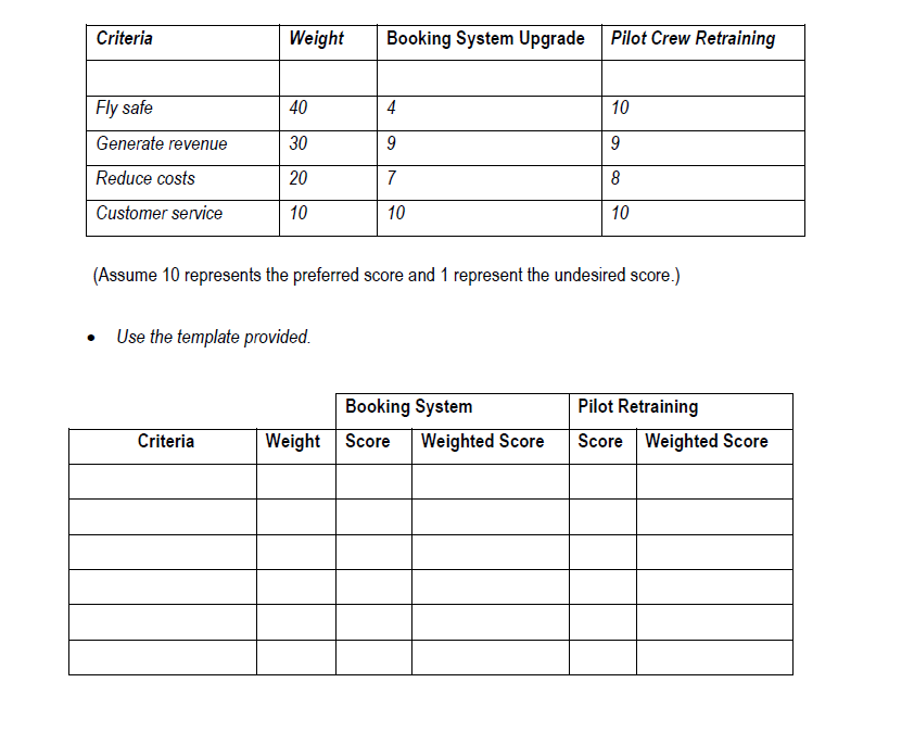 2.1. To cut the number of projects, the steering