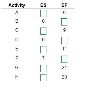 Dave Fletcher was able to determine the activity