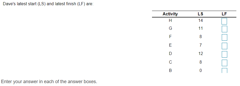Dave Fletcher was able to determine the activity