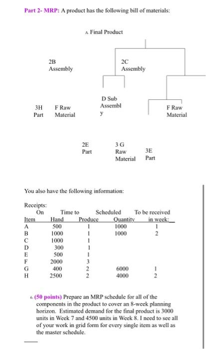 Part 2- MRP: A product has the following bill of
