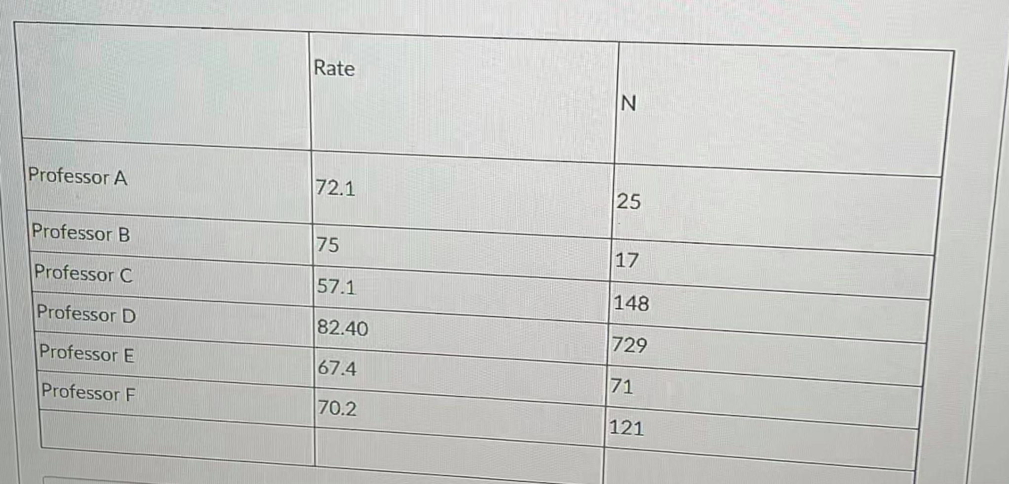 The history department is trying to determine the