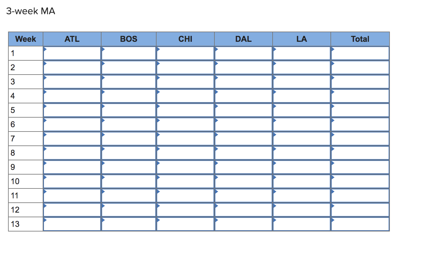 Starbucks has a large, global supply chain that