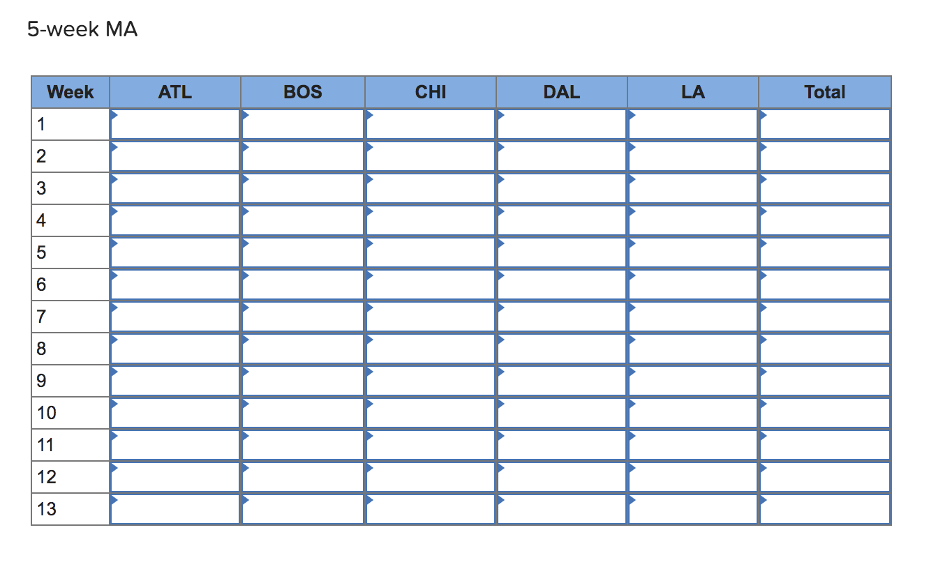Starbucks has a large, global supply chain that