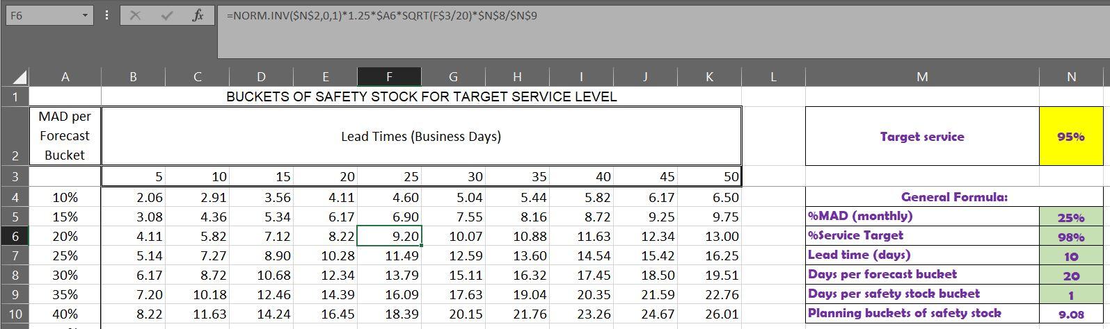 A-items for the company are fairly predictable in