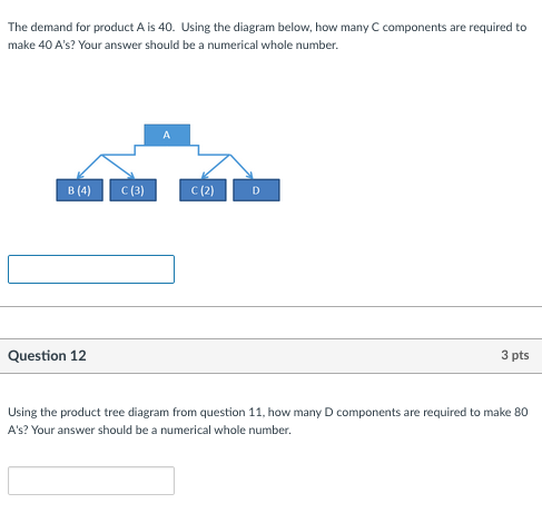 The demand for product A is 40. Using the diagram