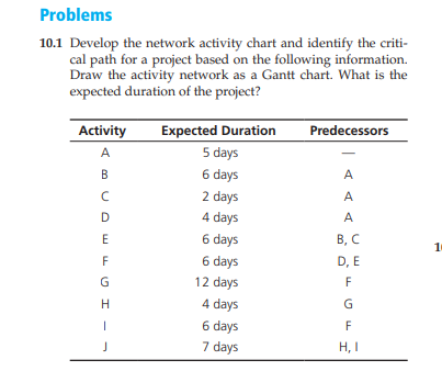 Solve problems 10.1 and 10.2 manually (network