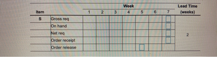 The demand for subassembly S is 100 units in week