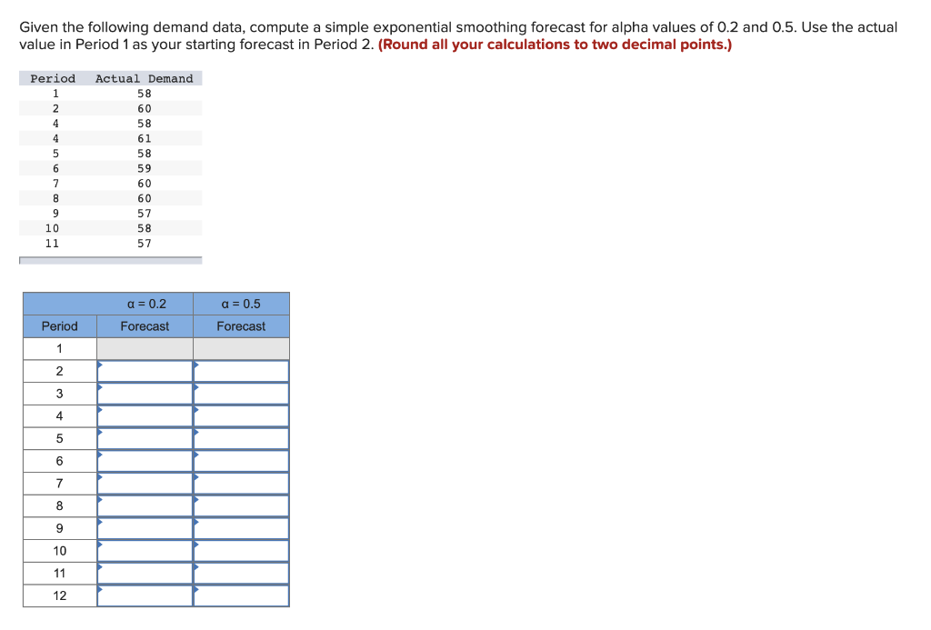 Given the following demand data, compute a simple