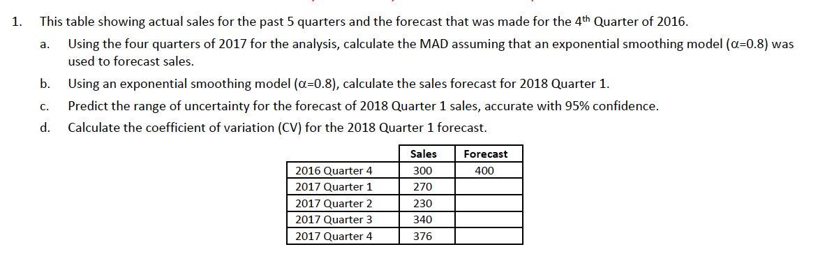 1. This table showing actual sales for the past 5