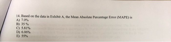 Exhibit A Error Period January February March