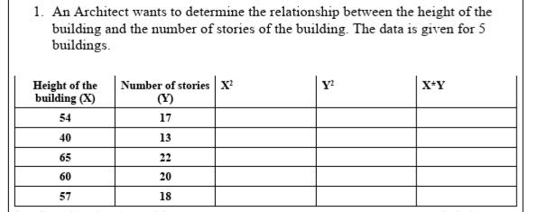 1.a) Complete the given table b) Find the