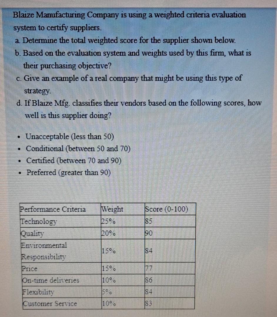 Blaize Manufacturing Company is using a weighted