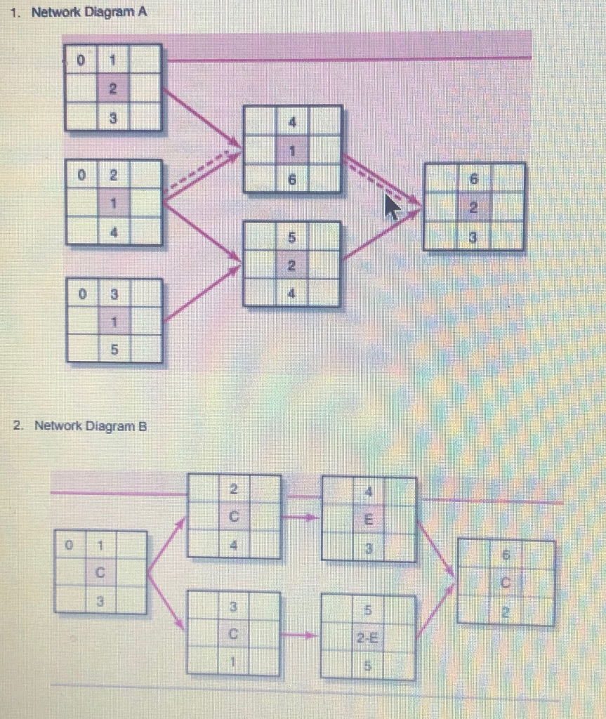 Solve the network diagrams 1. Network Diagram A 0