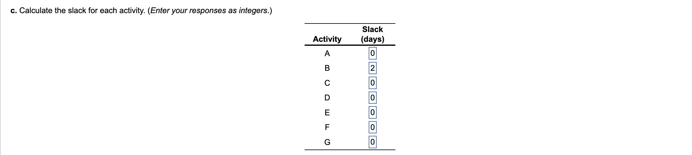 I need C. a. Choose the correct network diagram