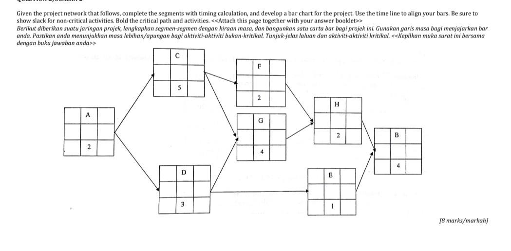 project management Given the project network that