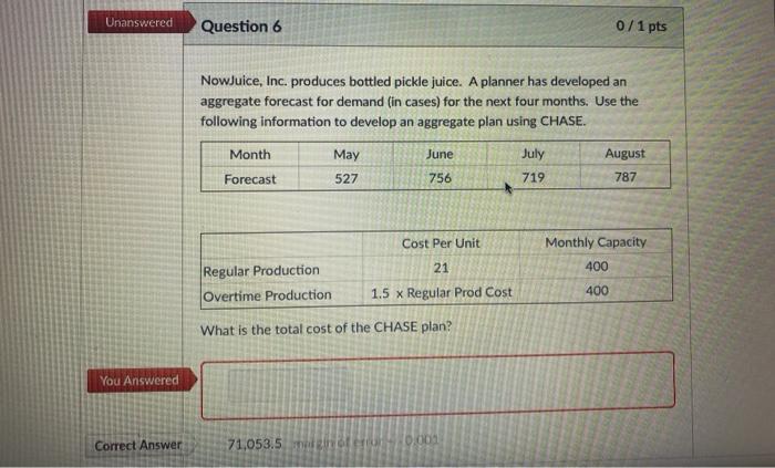 hi there i have the correct answer listed just