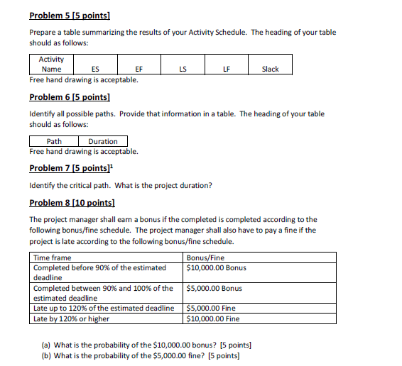 Problem 5 [5 points] Prepare a table summarizing