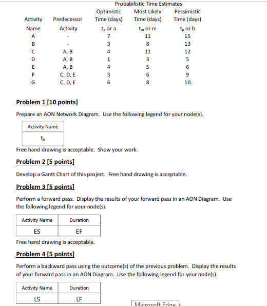 Problem 5 [5 points] Prepare a table summarizing