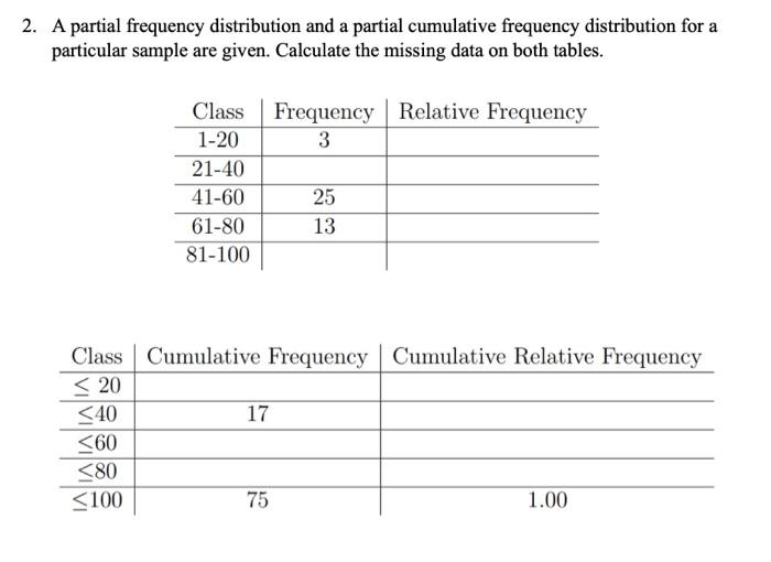 2. A partial frequency distribution and a partial
